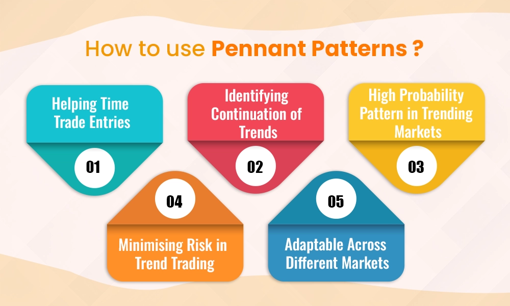 How to use Pennant Patterns